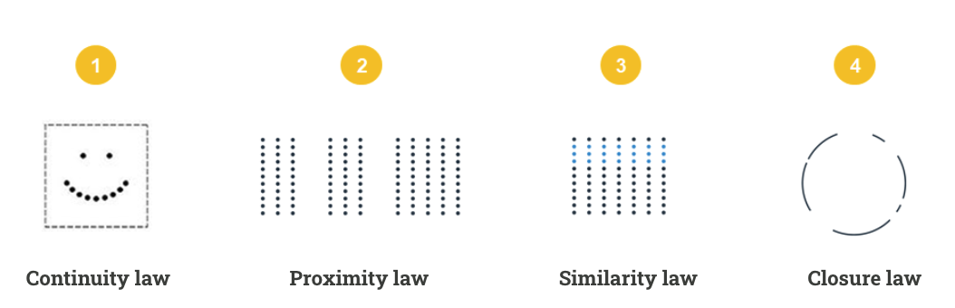 Data Viz Best Practices 7 Gestalt principles for Data Visualizations